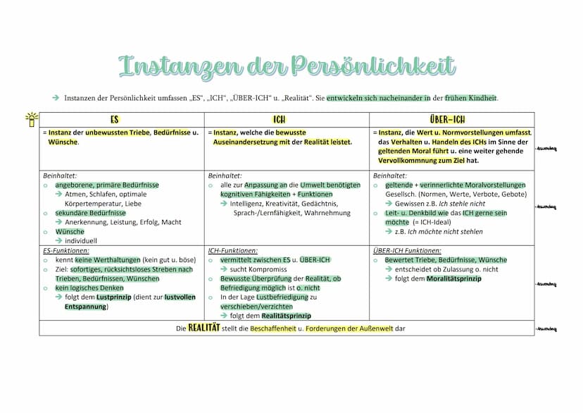 Die Psychoanalse
Einleitung:
Sigmund Freund = Begründer der Psychoanalyse, welche die 3 Grundannahmen der
psychoanalytischen Theorie, das In