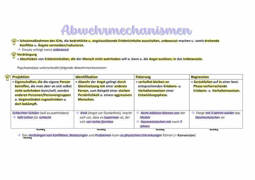 Die Psychoanalse
Einleitung:
Sigmund Freund = Begründer der Psychoanalyse, welche die 3 Grundannahmen der
psychoanalytischen Theorie, das In