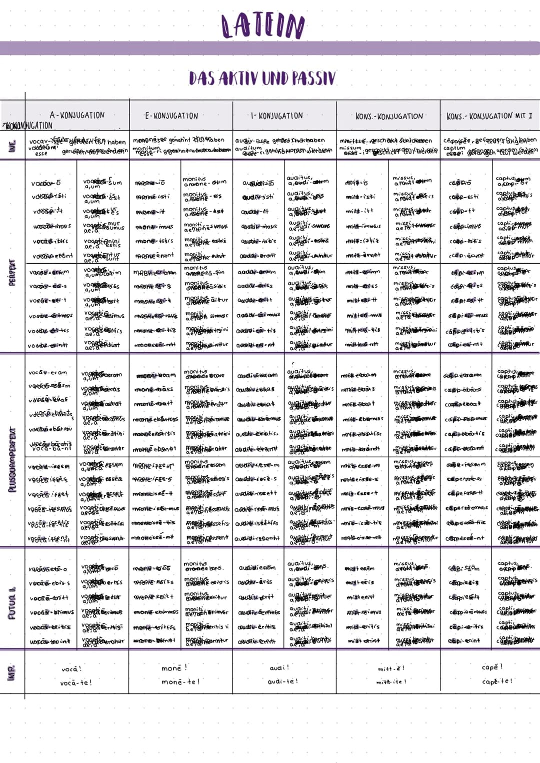 NOMINATIV
GENITIV
DATIV
SG.
AKKUSATIV
ABLATIV
NOMWATIV
PL.
GENITIV
PL.
DATIV
AKKUSATIV
PL
ABLATIV
PL
O-DEKLINATION
serv- us
serv.
serv- o
se