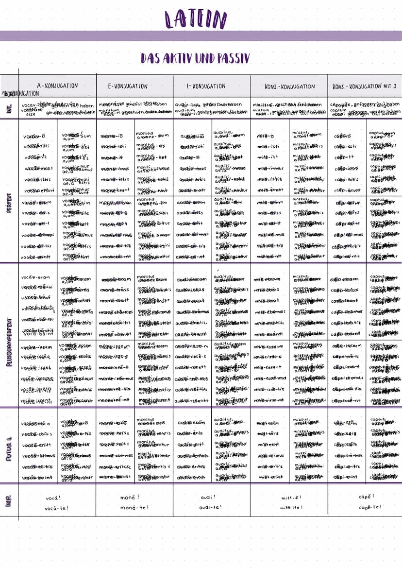 NOMINATIV
GENITIV
DATIV
SG.
AKKUSATIV
ABLATIV
NOMWATIV
PL.
GENITIV
PL.
DATIV
AKKUSATIV
PL
ABLATIV
PL
O-DEKLINATION
serv- us
serv.
serv- o
se