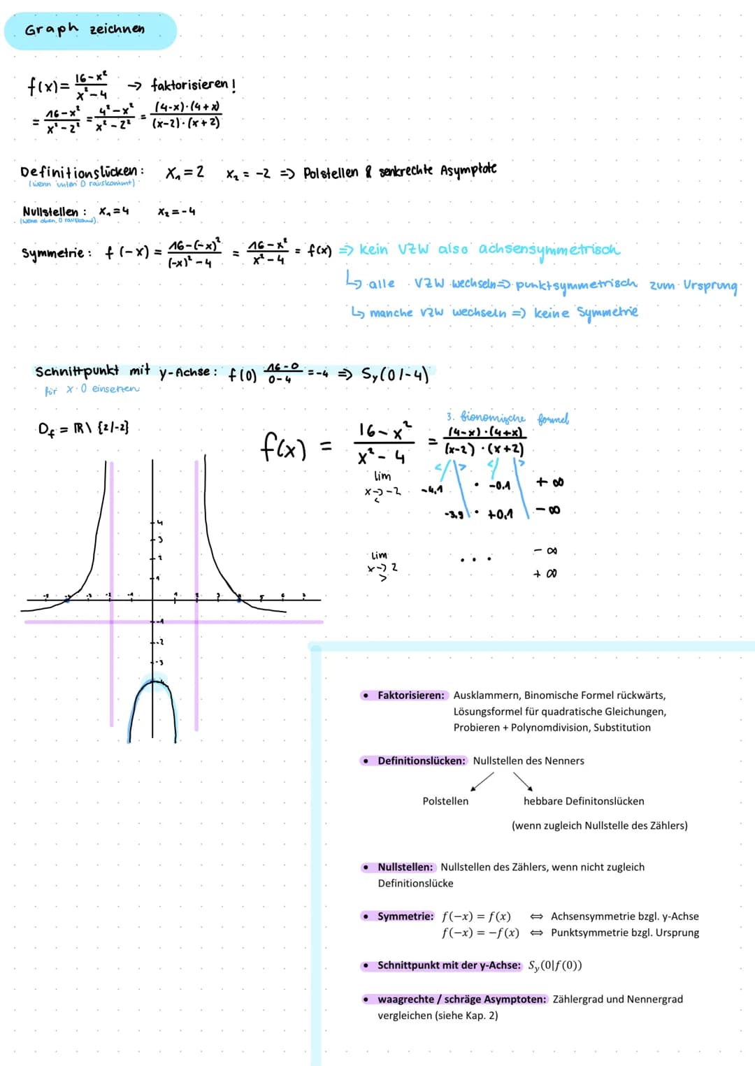 Bedeutet:
unter dem Strich ein X :
Bsp.: f(x)= x=4
Definitionslücke /Polstelle:
D₁ = R\ {4}
senkr. Asymptofe
Funktion erstellen
0 =
3+1
a
x 