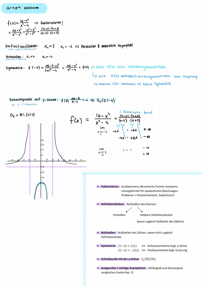 Bedeutet:
unter dem Strich ein X :
Bsp.: f(x)= x=4
Definitionslücke /Polstelle:
D₁ = R\ {4}
senkr. Asymptofe
Funktion erstellen
0 =
3+1
a
x 