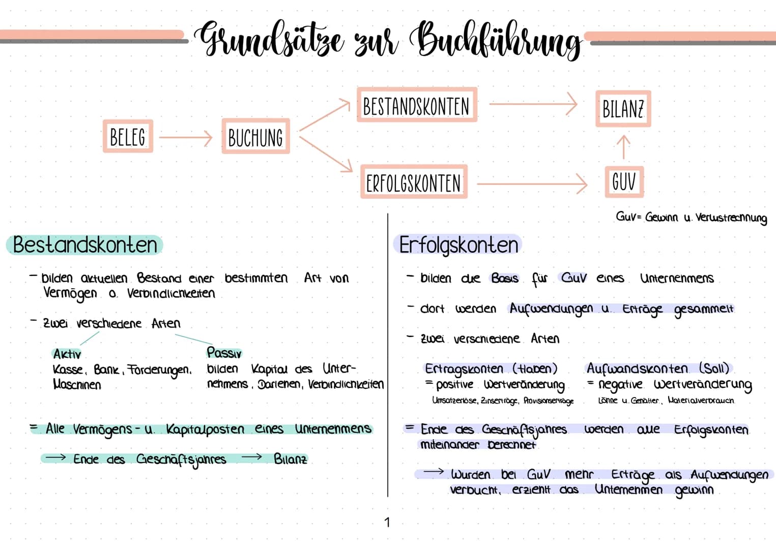 BELEG
Grundsätze zur Buchführung
→BUCHUNG
Bestandskonten
- bilden aktuellen Bestand einer bestimmten
Vermögen o. Verbindlichkeiten
Zwei vers