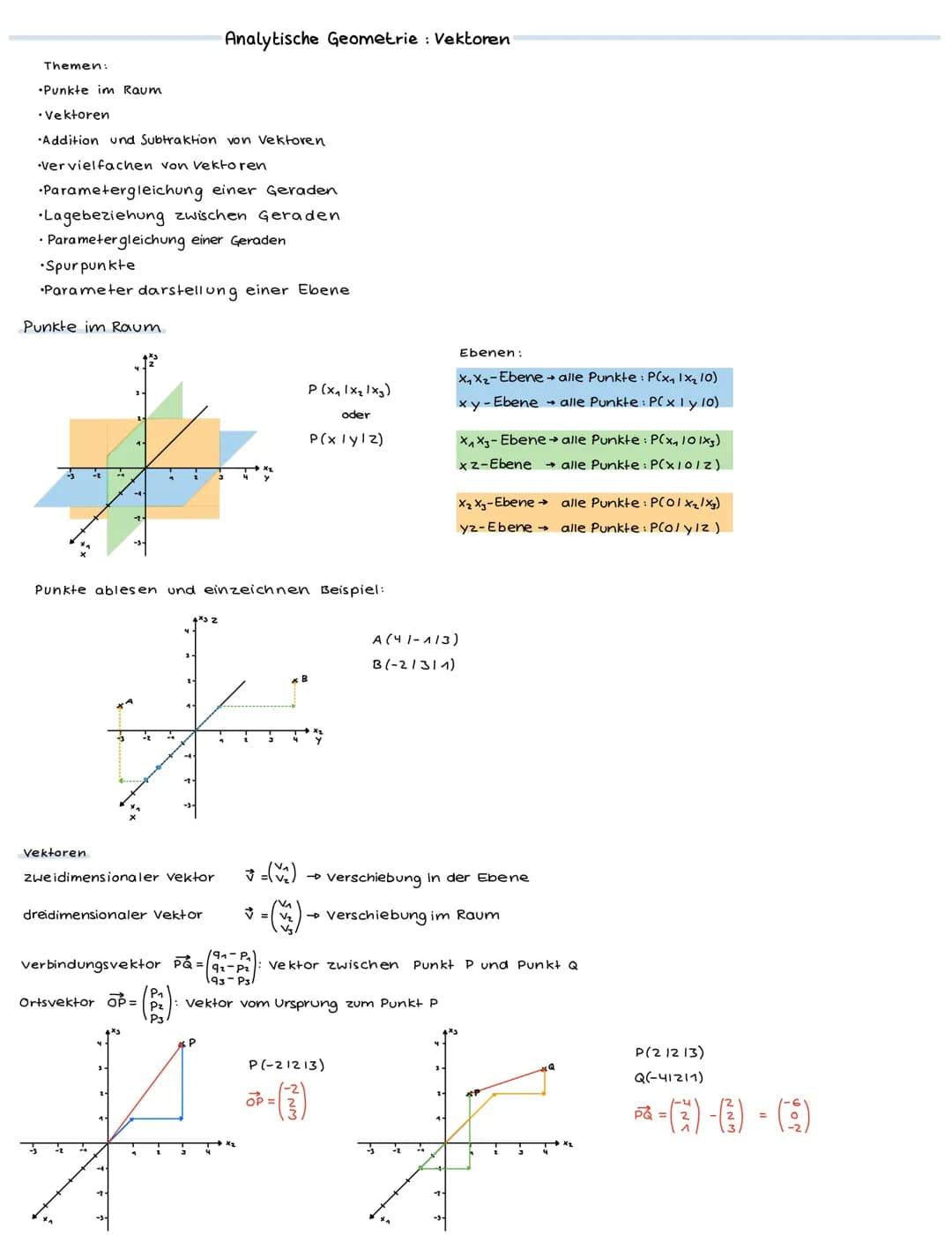 Themen:
•Punkte im Raum
• Vektoren
Addition und Subtraktion von Vektoren
Vervielfachen von Vektoren
•Parametergleichung einer Geraden
•Lageb