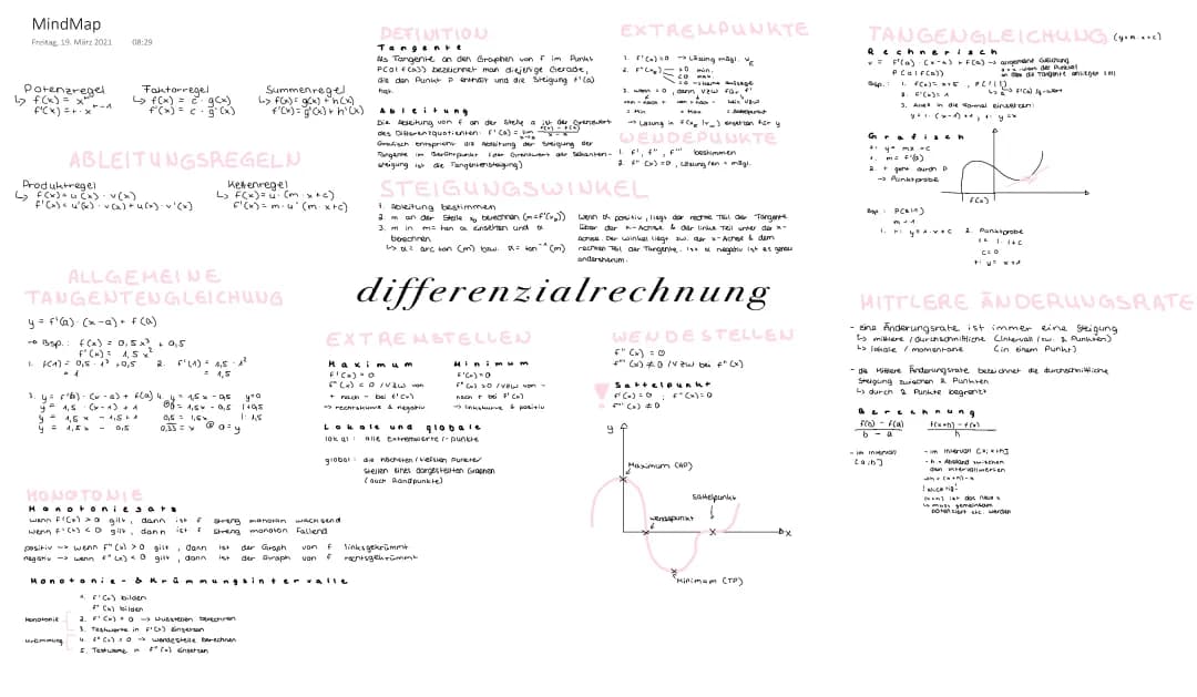 Differenzialrechnung 