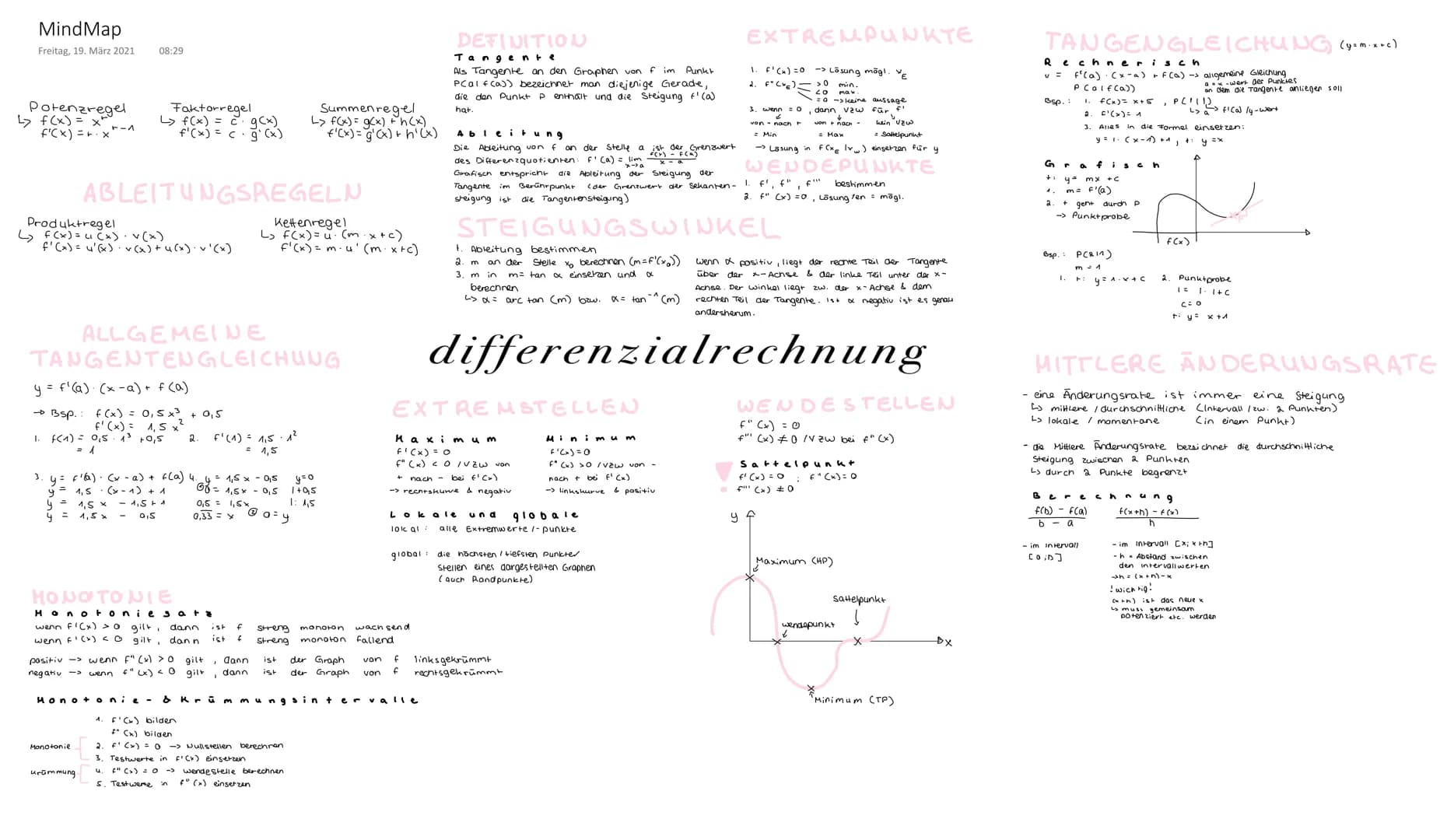 MindMap
Freitag, 19. März 2021 08:29
Potenaregel
f'(x) = + ²x^-^
Produktregel
L₂ f(x) = 4(x) · v(x)
I.
f'(x) = 4'(x) v(x) + u(x) · v²(x)
y =