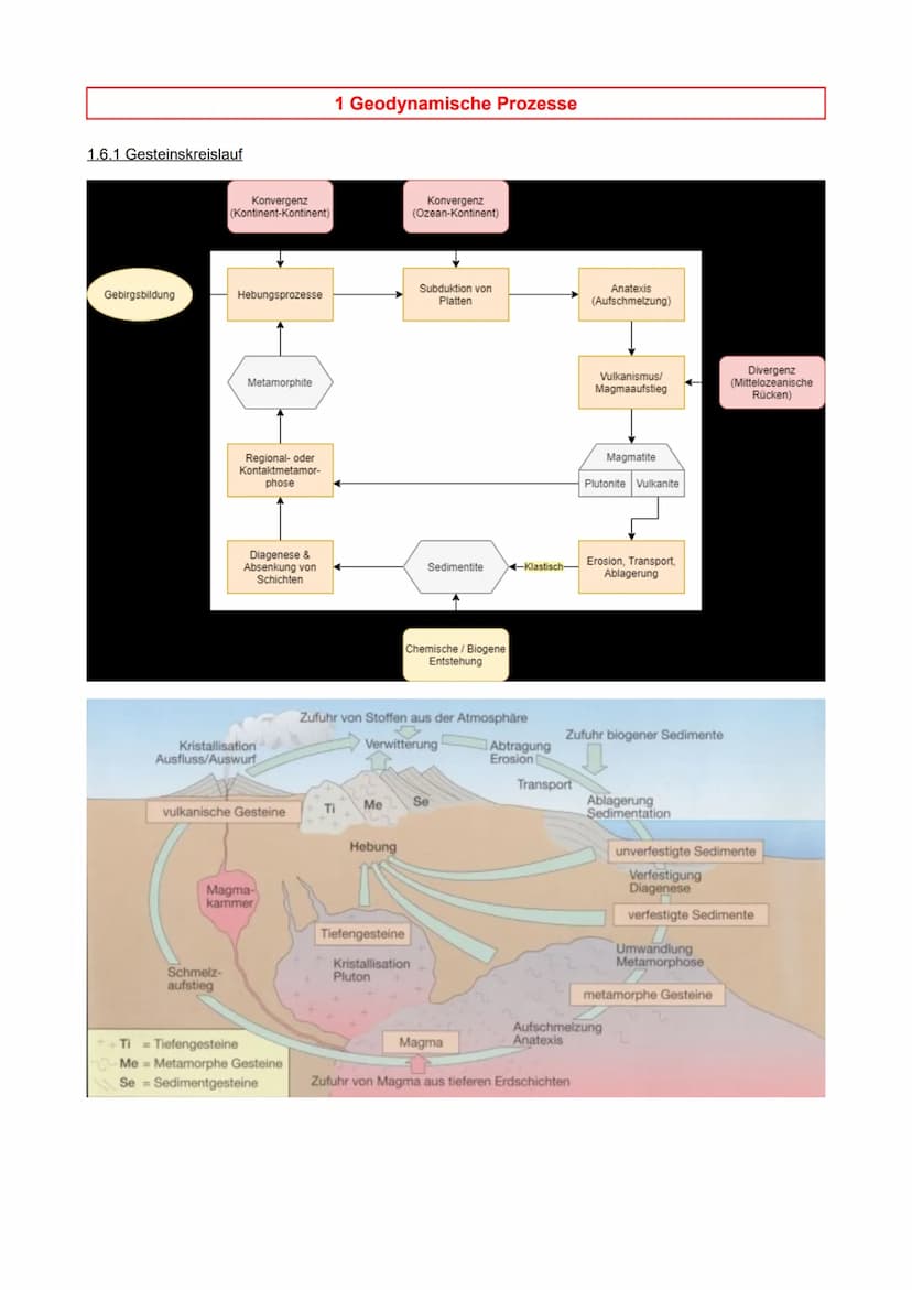 1 Geodynamische Prozesse
natürliche Bewegungsprozesse im Erdinneren und auf der Erdoberfläche
endogene (erdinnere) Vorgänge, die die Gestalt