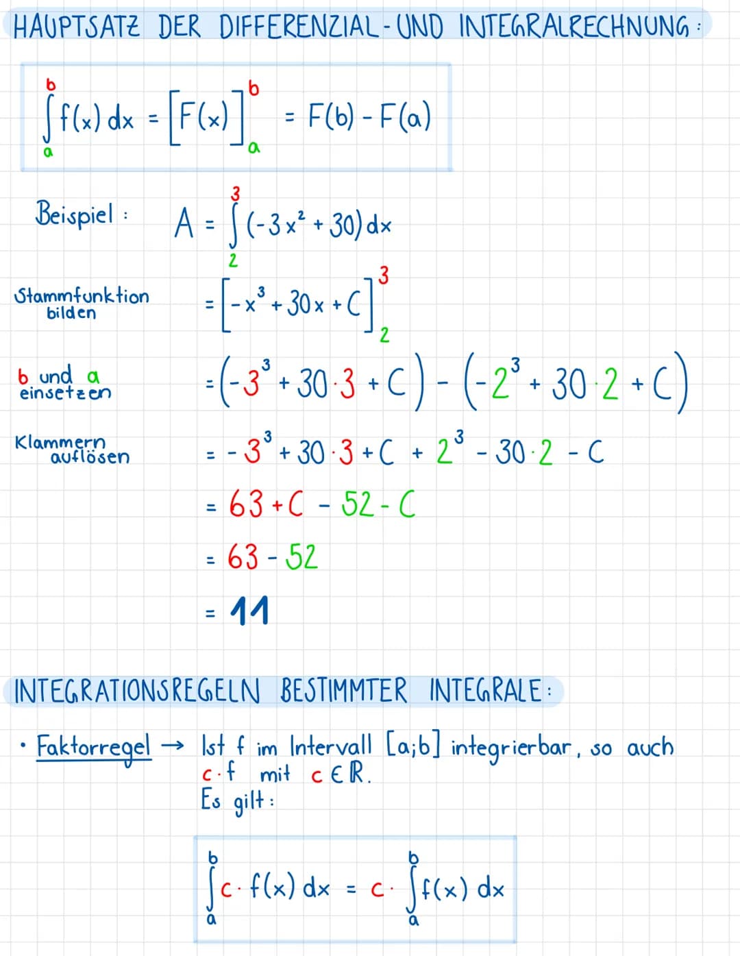  INTEGRALRECHNUNG integralrechnung
STAMMFUNKTION BILDEN
fº
0
2
2x
6x
stammt von
abgeleitet zu
f(x) = 2x1
f(x) = 1x²
f
2
2x
2
x²
3x²
F(x) =
F
