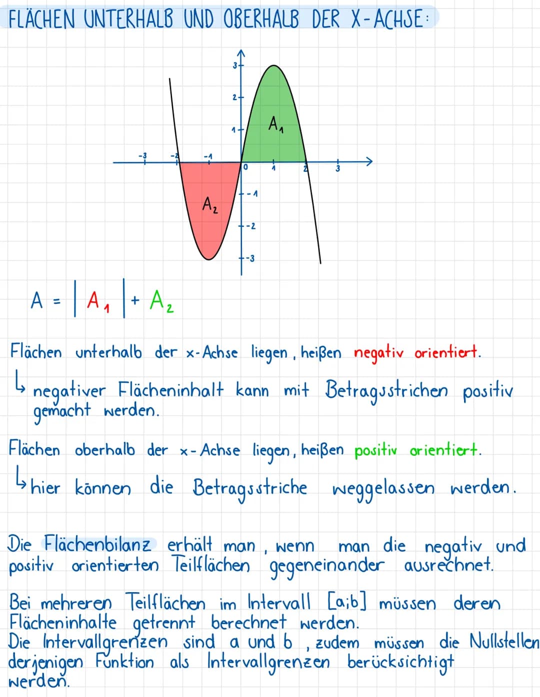 INTEGRALRECHNUNG integralrechnung
STAMMFUNKTION BILDEN
fº
0
2
2x
6x
stammt von
abgeleitet zu
f(x) = 2x1
f(x) = 1x²
f
2
2x
2
x²
3x²
F(x) =
F