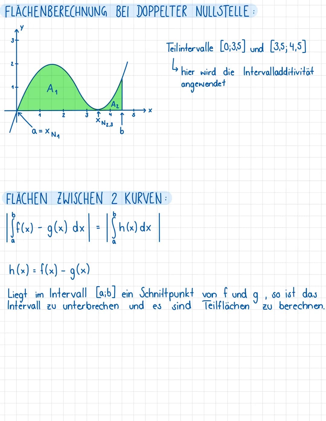  INTEGRALRECHNUNG integralrechnung
STAMMFUNKTION BILDEN
fº
0
2
2x
6x
stammt von
abgeleitet zu
f(x) = 2x1
f(x) = 1x²
f
2
2x
2
x²
3x²
F(x) =
F