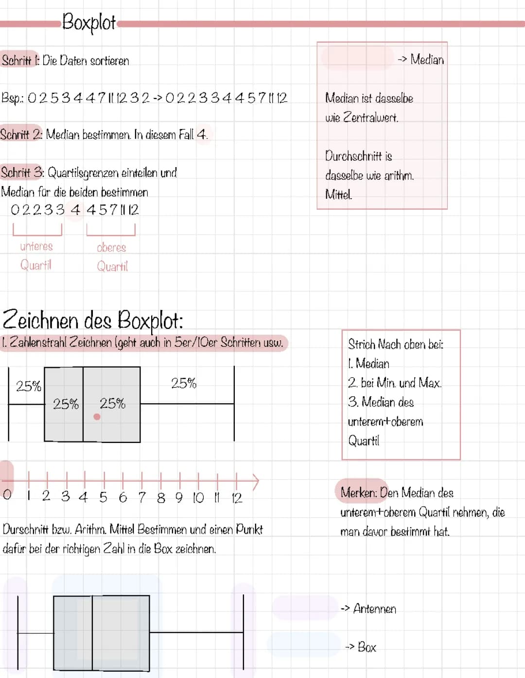 Boxplot
