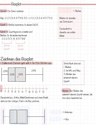 Know Boxplot thumbnail