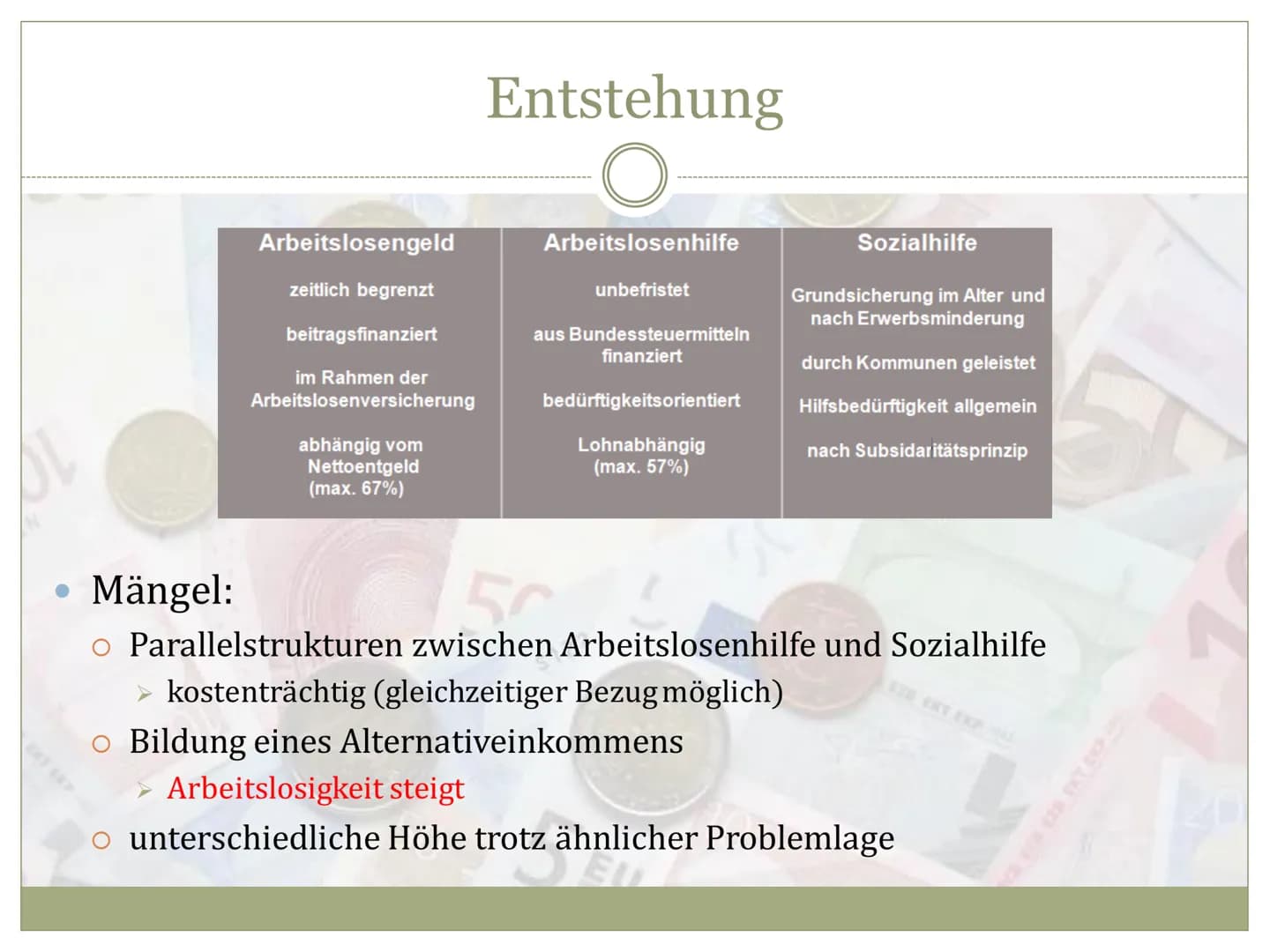 EZB EKPEKT
EBPO
EYPO
EURO
E28 EKP EKT ESB EKB BCE EBC
Arbeitslosengeld II
O
HARTZ
IV Entstehung
• Definition
Voraussetzungen
Höhe des Geldes