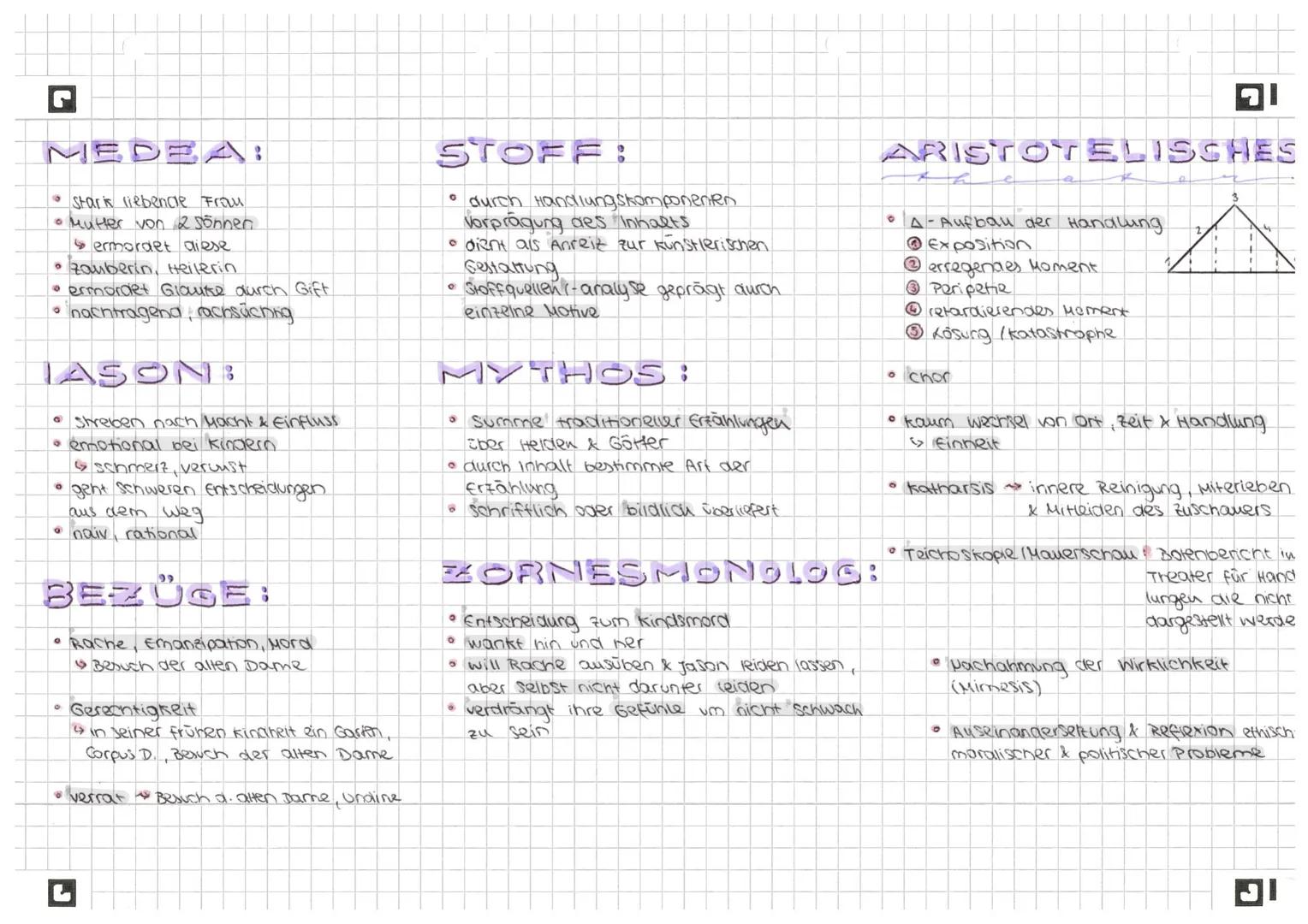 # AUFBAC;

*   Drama (Theater), Tragödie

C

*   5 Epeisodion

*   Aristotelisches Drama

1

Proiog

2

3

→UTHOR:

*   meist aus 15 Männern