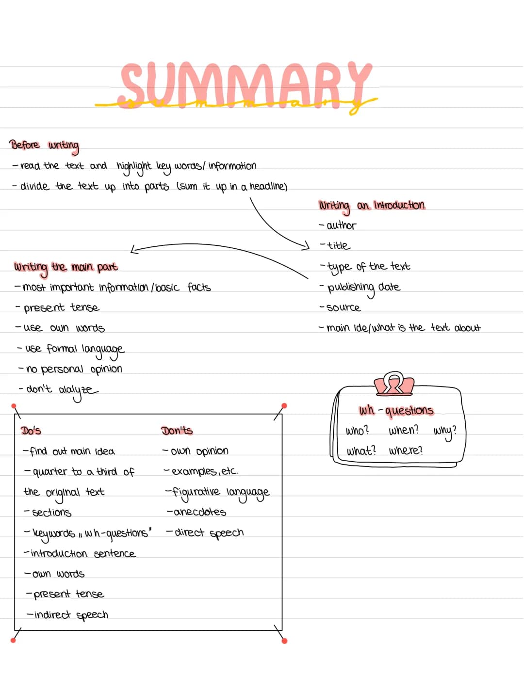 Before writing
- read the text and highlight key words/information
- divide the text up into parts (sum it up in a headline)
Writing the mai