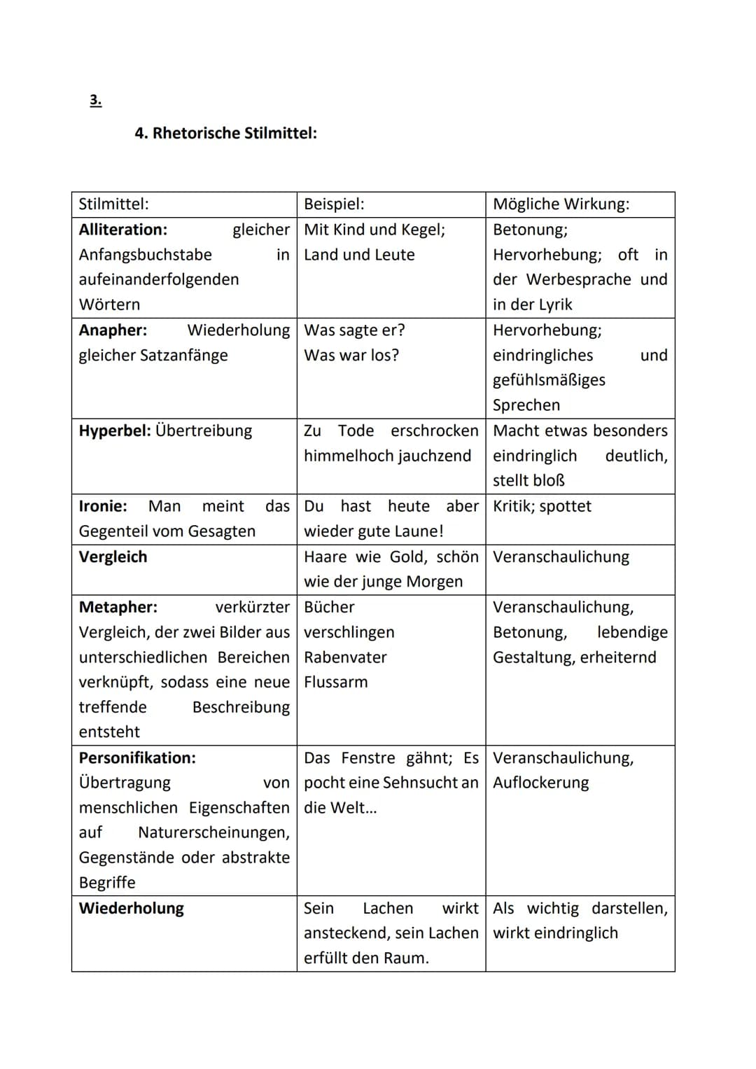 1.
Textgebundener Aufsatz (TgA)
(Kurzgeschichte)
Einleitung:
➜ Textsorte, Titel .", Autor, genaue Quelle, Kernsatz (Thematik in 1-2
Sätzen):