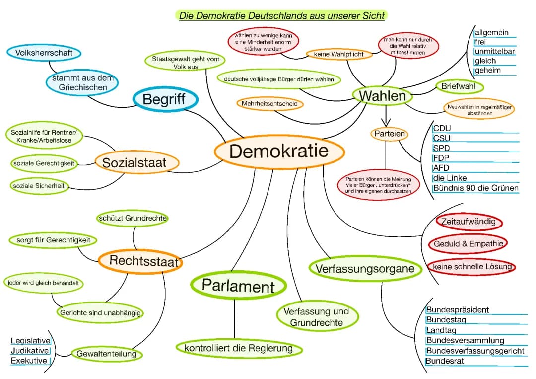 Demokratie