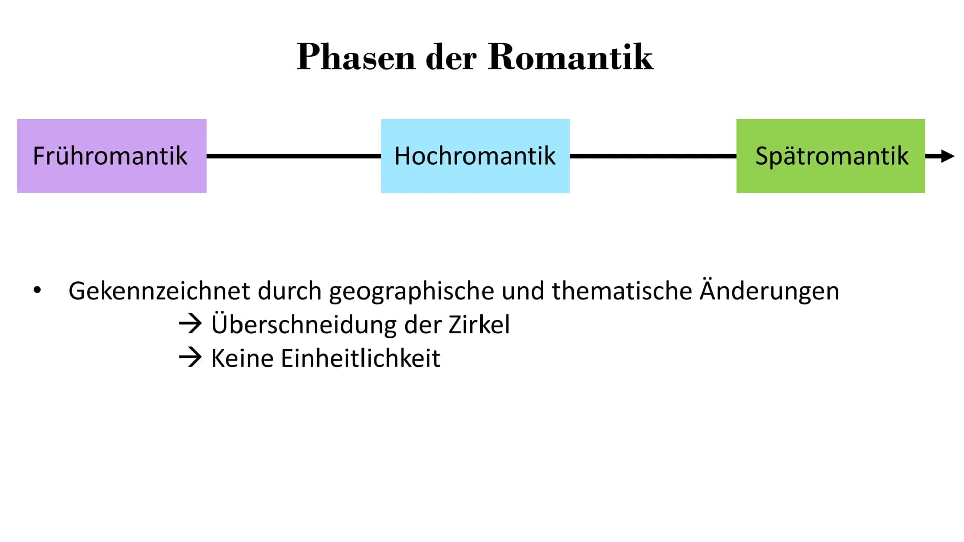 Romantik
Eine Literaturepoche voller Träumen, Fantasien und
Sehnsucht
(1795-1835)
von Melek Yakut & Vanessa Seib Gliederung
Begrifferläuteru