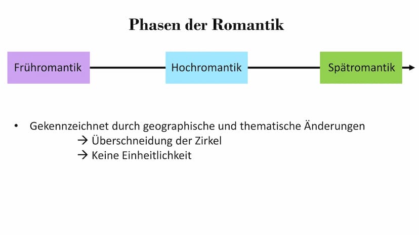 Romantik
Eine Literaturepoche voller Träumen, Fantasien und
Sehnsucht
(1795-1835)
von Melek Yakut & Vanessa Seib Gliederung
Begrifferläuteru