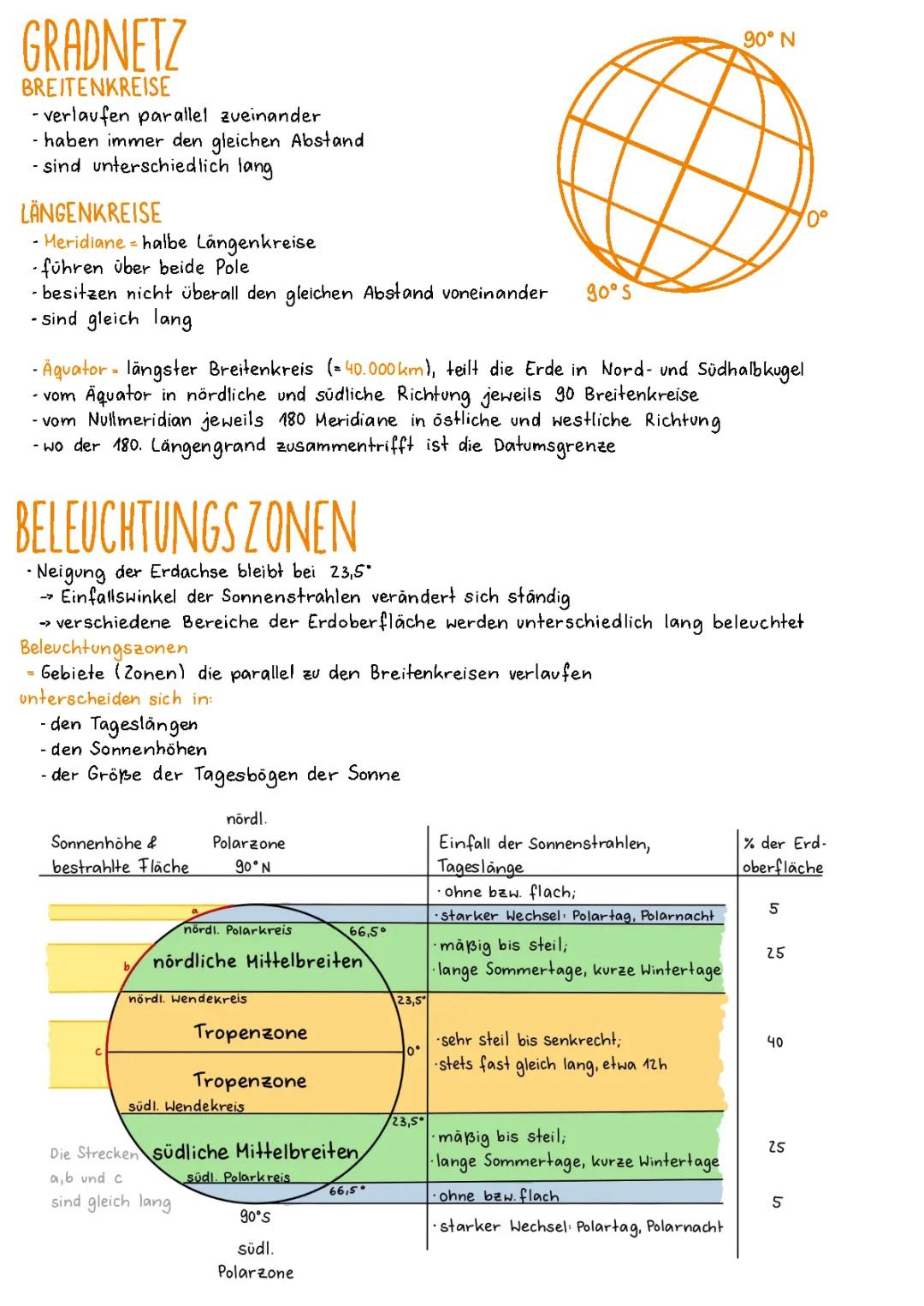 Gradnetz, Zeitzonen und Beleuchtungszonen