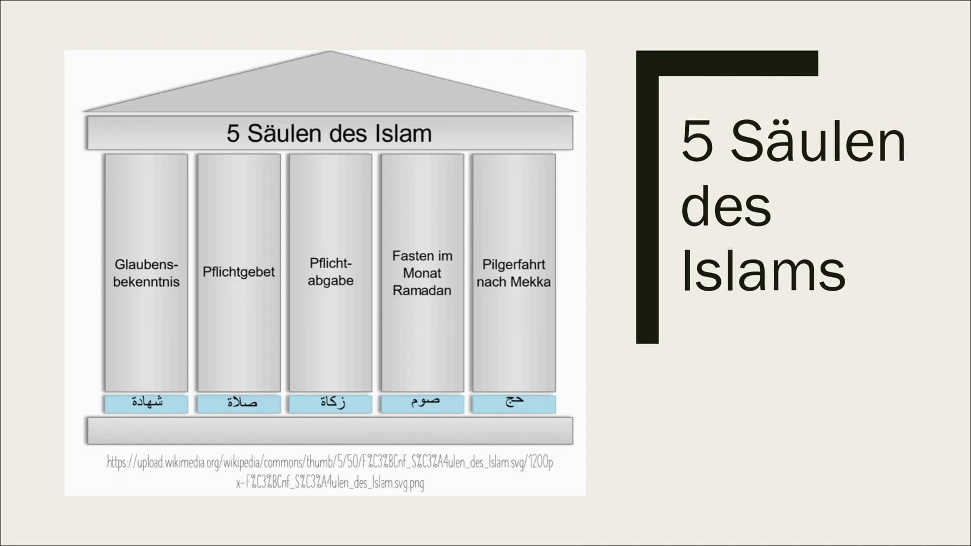 DIE GRUNDSÄTZE
DES ISLAMS Übersicht
■ Allgemeine Informationen
Der Koran
■ Die 5 Säulen des Islams + 6 Grundsätze
■ Prophet der Muslime
■ He