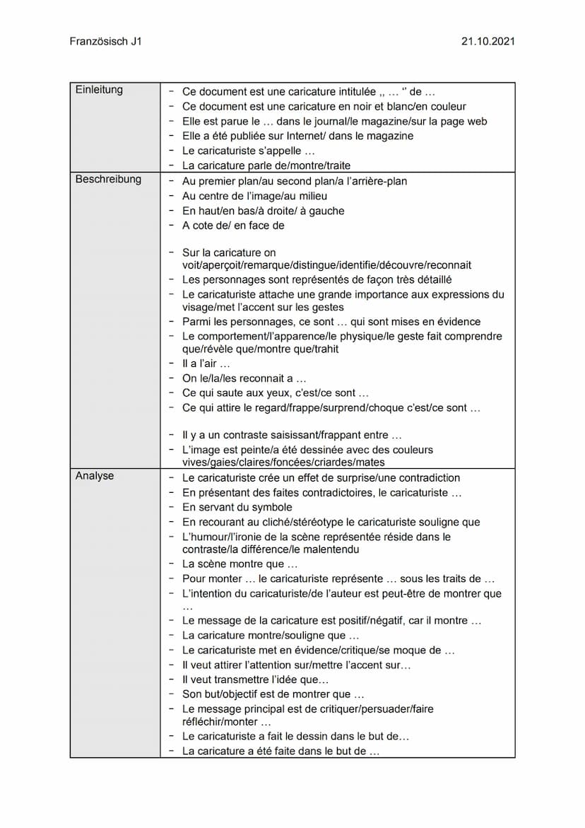 Französisch J1
Einleitung:
-
Titel der Karikatur
Name des Karikaturisten
Publikationsdatum
Publikationsort
- Thema
analyser une caricature
A