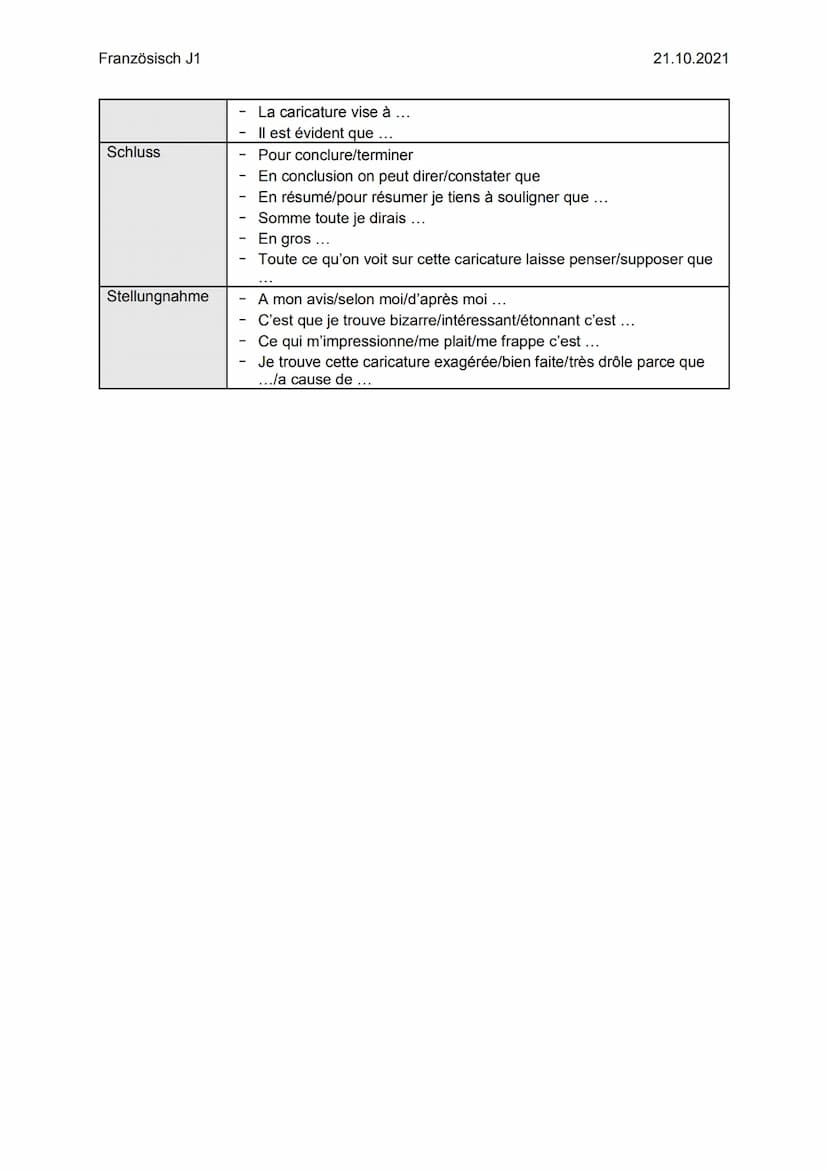 Französisch J1
Einleitung:
-
Titel der Karikatur
Name des Karikaturisten
Publikationsdatum
Publikationsort
- Thema
analyser une caricature
A