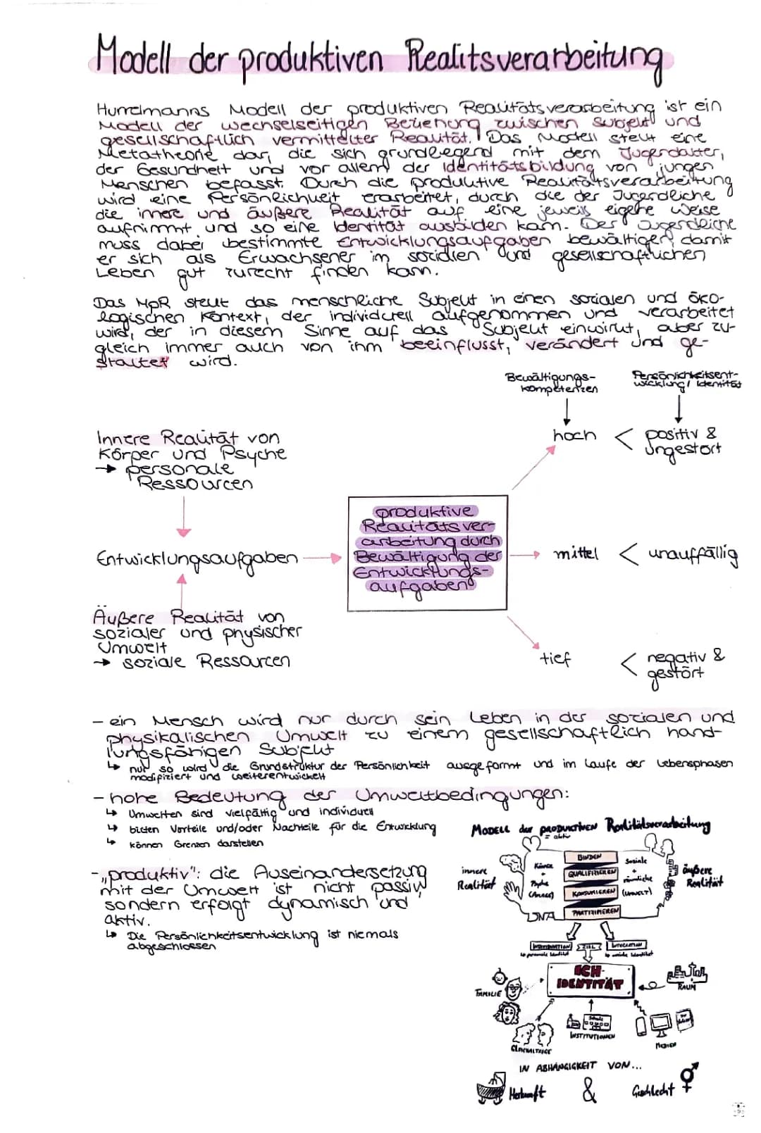 Hurrelmanns Theorie zur Jugendphase