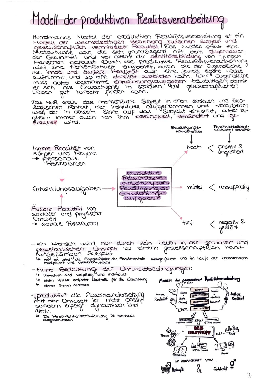 Modell der produktiven Realitsverarbeitung
Hurrelmanns Modell der produktiven Realitats verarbeitung ist ein
Modell der wechselseitigen Bezi