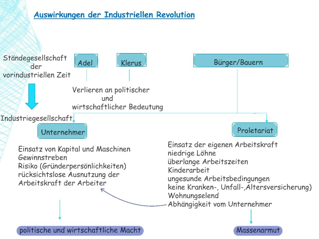 Die Soziale Frage in Deutschland 