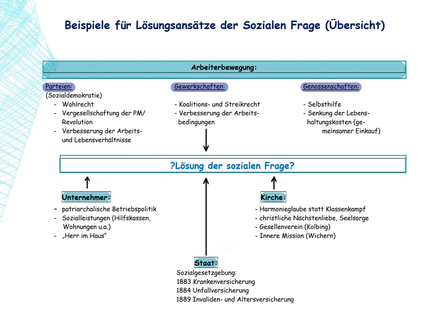 Auswirkungen der Industriellen Revolution
Ständegesellschaft Adel
der
vorindustriellen Zeit
Verlieren an politischer
und
wirtschaftlicher Be