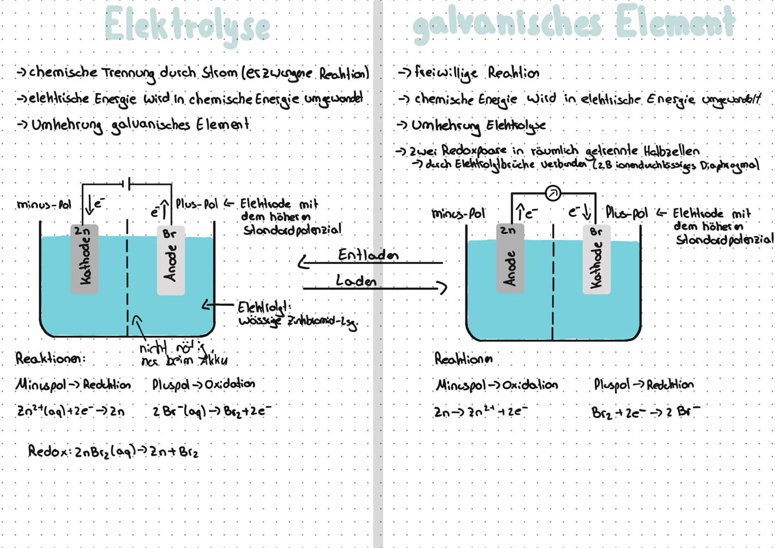 Bindungsarten
Chemische Bindungen
Elektronen paar bindung
Bindungen zwischen zwei Atomen nemt man Elektronenpaarbindung :H-H
lonenbindung
Ei