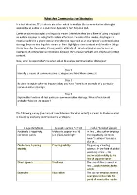 Know what are communicative strategies ? thumbnail