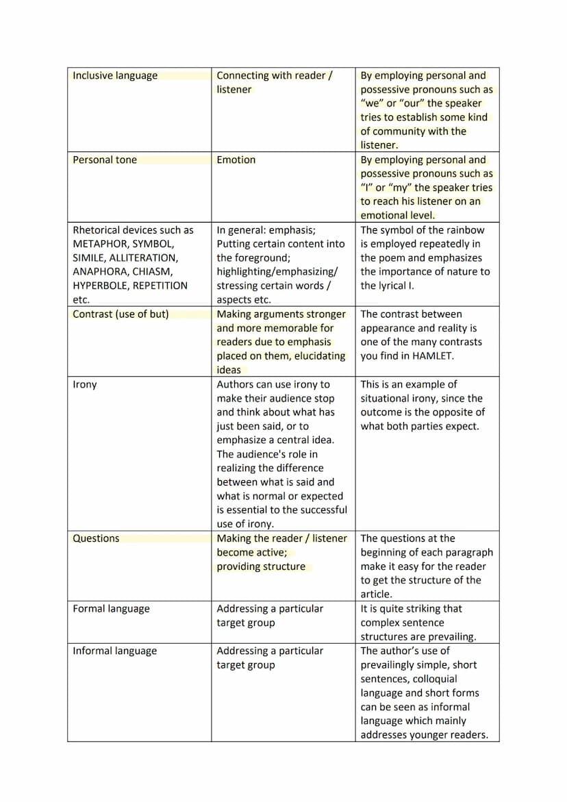 What Are Communicative Strategies
In a test situation, EFL students are often asked to analyse the communicative strategies
applied by an au