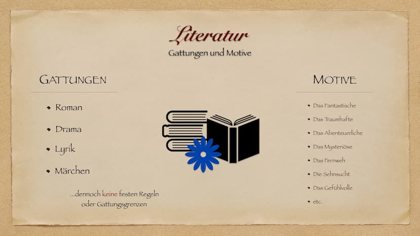 Epochenübersicht: Die Romantik
Die Epoche der großen Gefühle Die Romantik
Einführung
◆ Künstlerische, literarische, musikalische und intelle