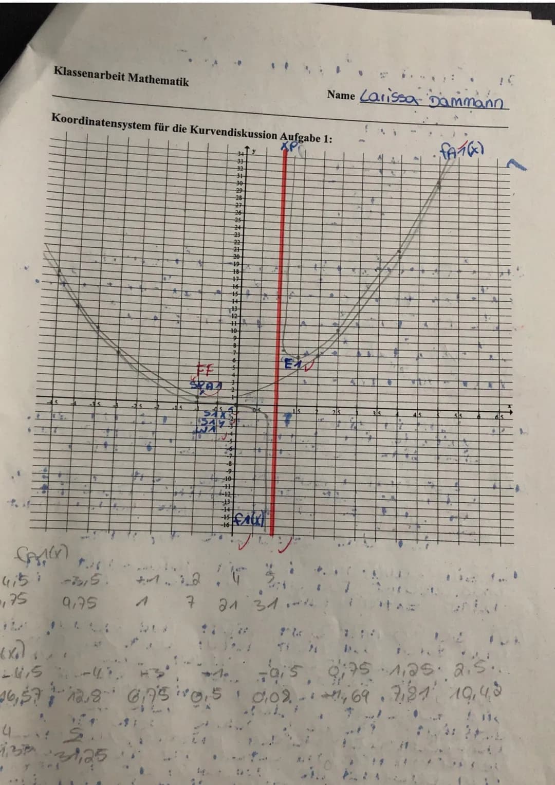 Klassenarbeit Mathematik
gebrochenrationale Funktionen
Punkte: 775/73 P Note: 1
>
Xp=
Nachweis: f
Berechnen Sie auf einem Rechenblatt. Ohne 