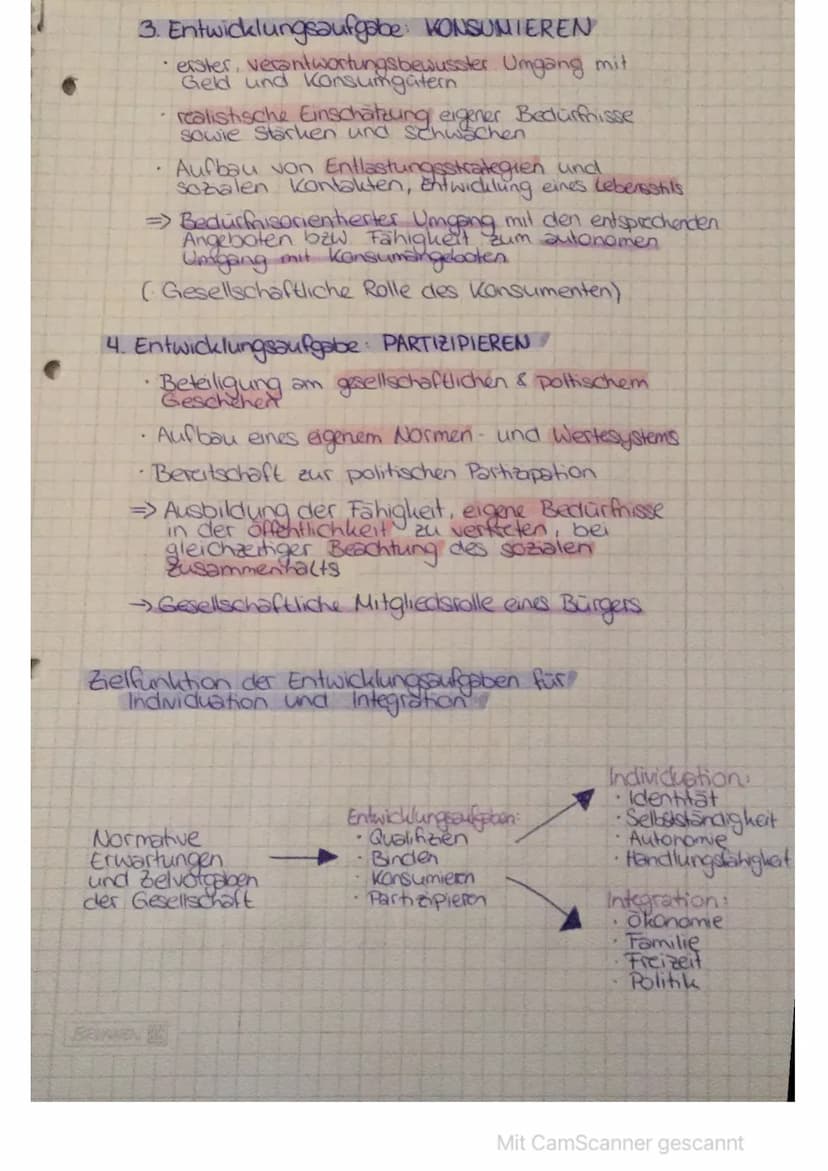 3. Entwicklungsaufgabe: KONSUNTEREN
· erster, verantwortungsbewusster Umgang mit
Geld und Konsumgütern
realistische Einschätzung eigener Bed