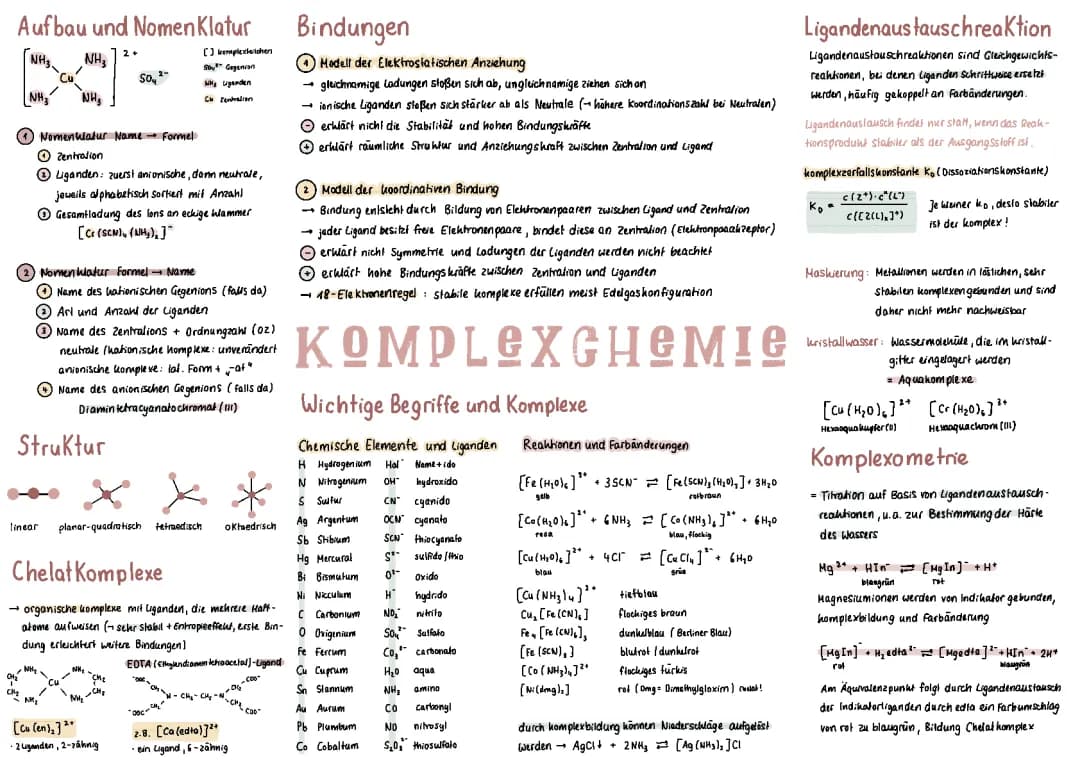 Komplexchemie einfach erklärt | Beispiele, Nomenklatur, Ligandenaustauschreaktionen und mehr