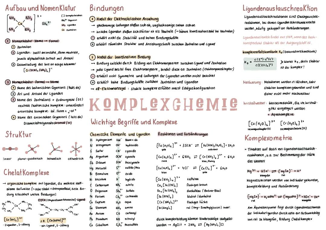 Komplexchemie: Einfache Beispiele und Übungen für Schüler