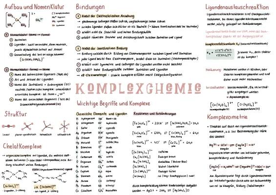 Know Komplexchemie thumbnail