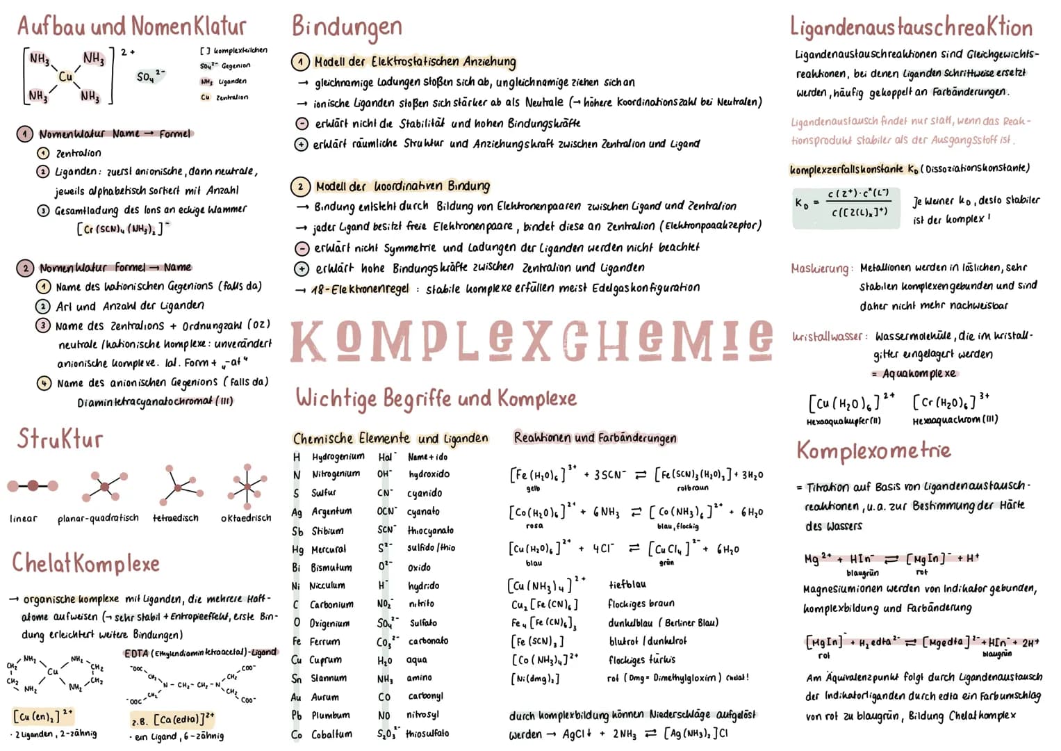 Aufbau und Nomenklatur
NH3
NH3
Struktur
CH₂
NH ₂
Nomenklatur Name → Formel
Zentration
Liganden: zuerst anionische, dann neutrale,
jeweils al