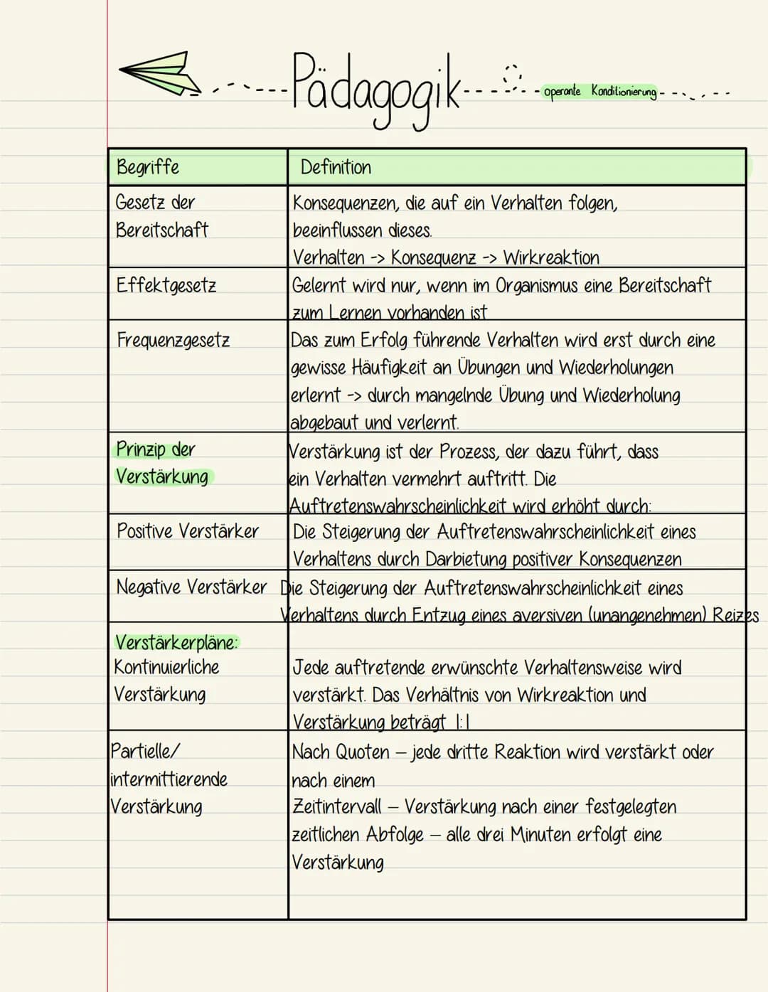 ... Pädagogik
Die operante Konditionierung ist eine bekannte Lerntheorie des Behaviorisms, bei dem
es darum geht, dass ein Mensch oder Tier 