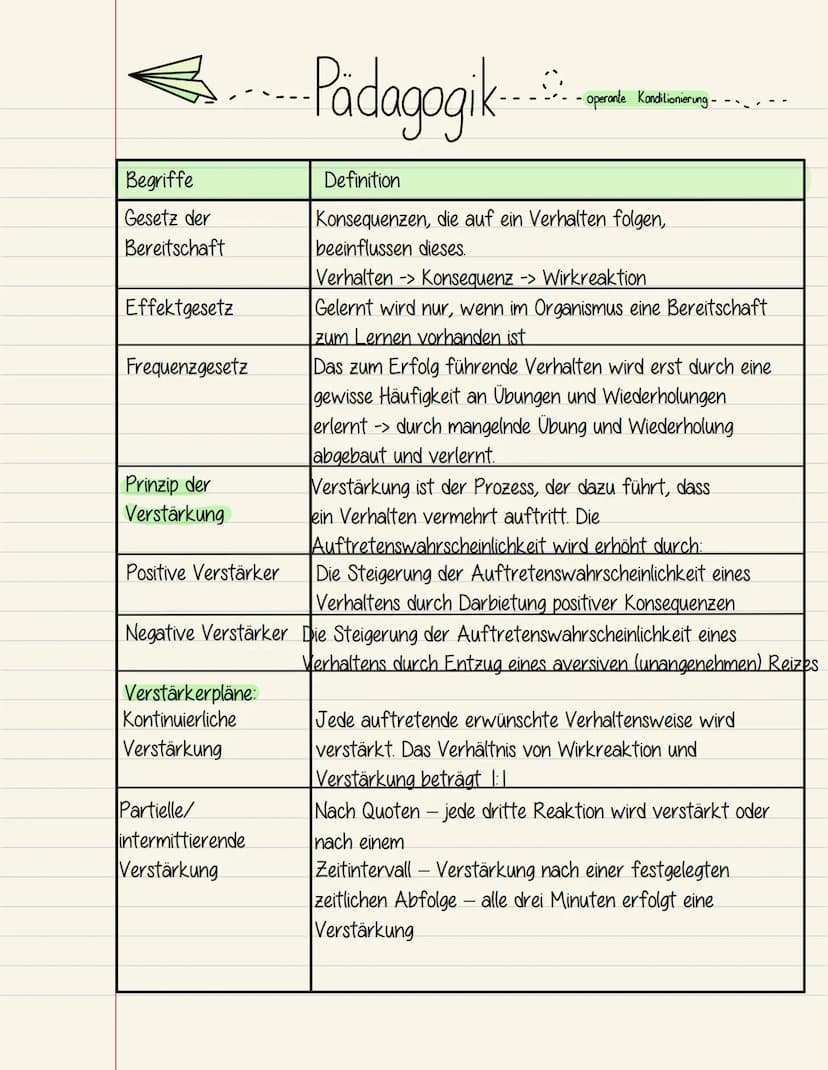 ... Pädagogik
Die operante Konditionierung ist eine bekannte Lerntheorie des Behaviorisms, bei dem
es darum geht, dass ein Mensch oder Tier 