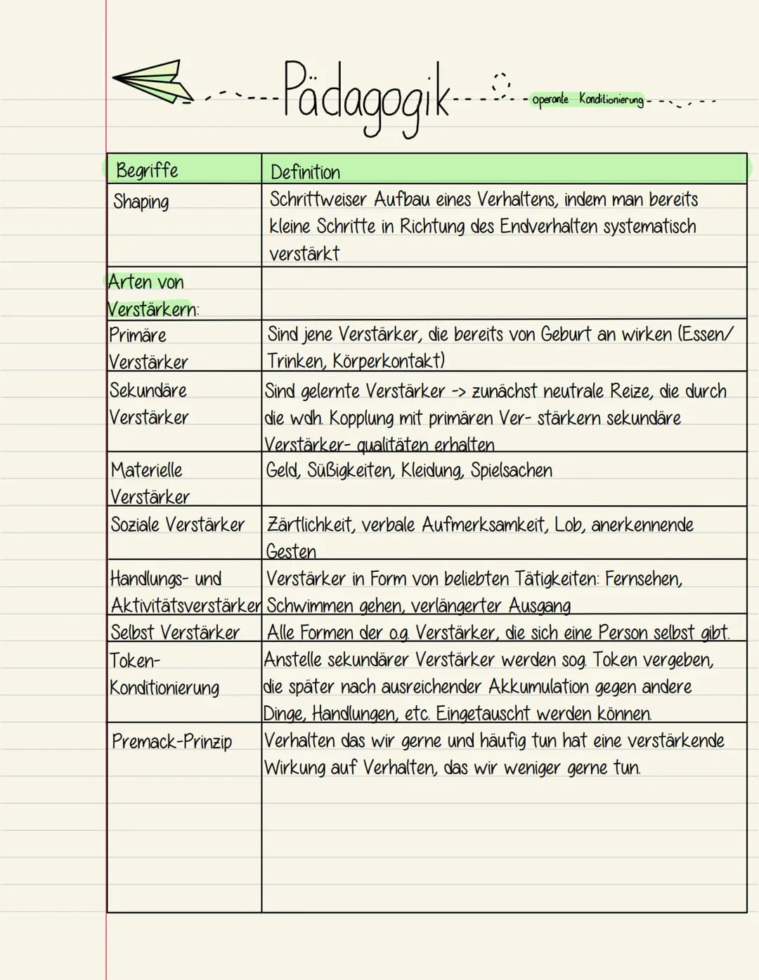 ... Pädagogik
Die operante Konditionierung ist eine bekannte Lerntheorie des Behaviorisms, bei dem
es darum geht, dass ein Mensch oder Tier 