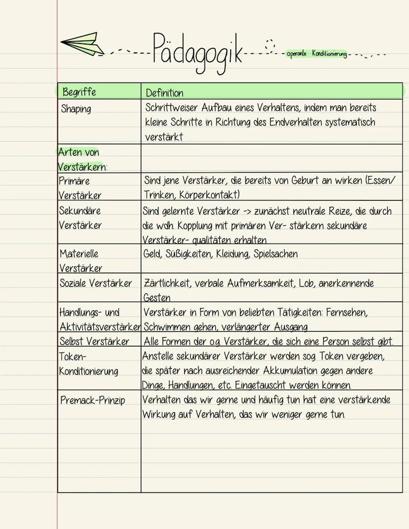 ... Pädagogik
Die operante Konditionierung ist eine bekannte Lerntheorie des Behaviorisms, bei dem
es darum geht, dass ein Mensch oder Tier 