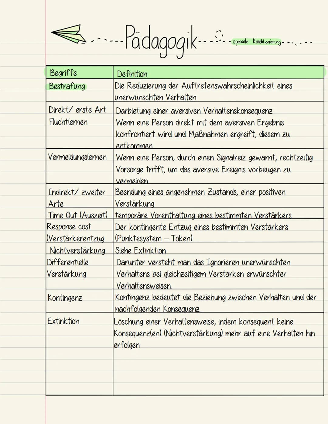 ... Pädagogik
Die operante Konditionierung ist eine bekannte Lerntheorie des Behaviorisms, bei dem
es darum geht, dass ein Mensch oder Tier 