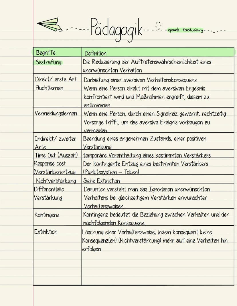 ... Pädagogik
Die operante Konditionierung ist eine bekannte Lerntheorie des Behaviorisms, bei dem
es darum geht, dass ein Mensch oder Tier 