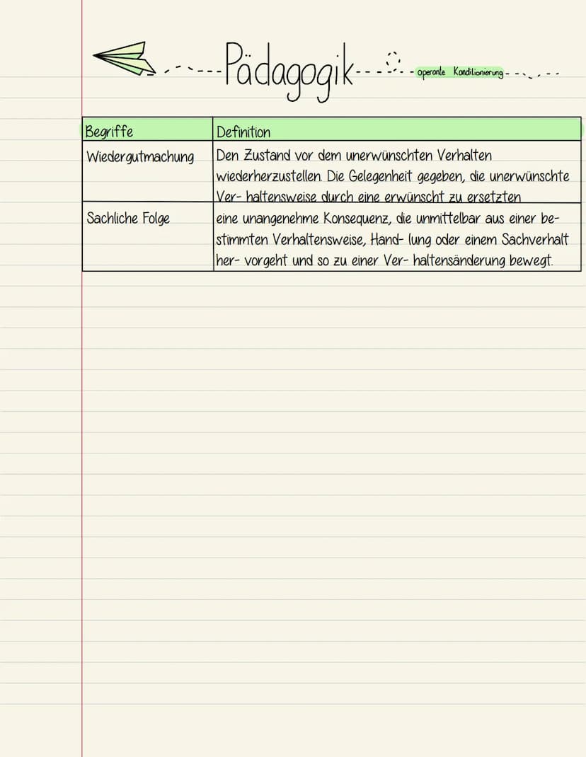 ... Pädagogik
Die operante Konditionierung ist eine bekannte Lerntheorie des Behaviorisms, bei dem
es darum geht, dass ein Mensch oder Tier 
