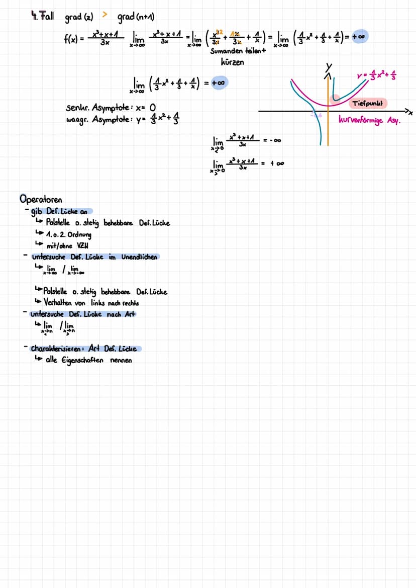 1. Verhalten in Umgeben der Definitionslucke
a.) Definition
Zähler (x) und Nenner (x) zwei Polynome, wobei grad (n) ²1 gelten
Bsp. f(x)=-4
x
