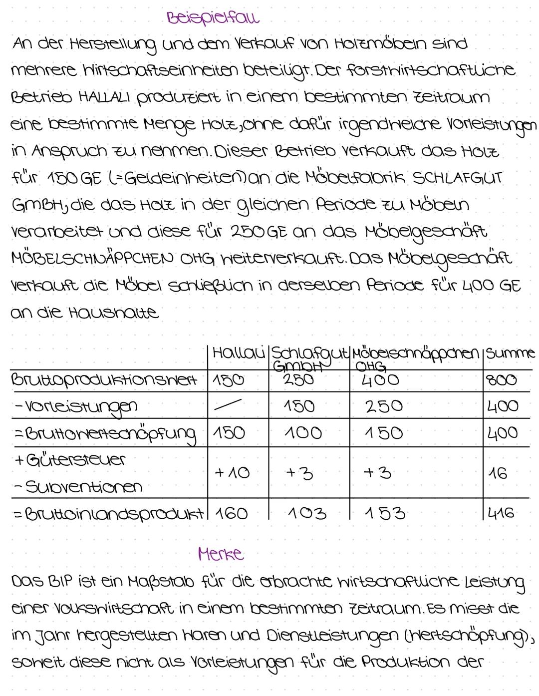 # DAS BRUTTOINLINDSPRODUST

Die Bruttowertschöpfung ermittein-Vom Produktionswert zur
Bruttowertschöpfung

Beispiel

-Ein forstwirtschaftlic